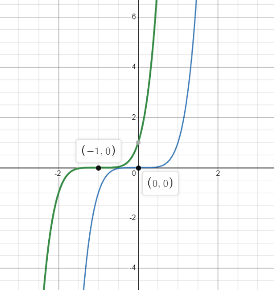 Precalculus With Limits - 9780618660902 - Exercise 10a | Quizlet