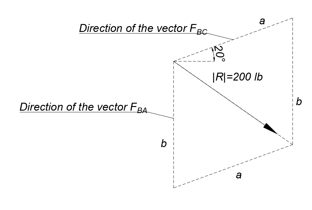 Engineering Mechanics: Statics - 9780136129158 - Exercise 12 | Quizlet