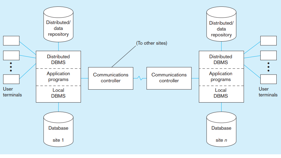 Fundamentals Of Database Systems - 9780133970777 - Exercise 4 | Quizlet