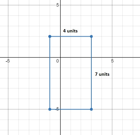 find-the-area-and-perimeter-of-a-rectangle-with-vertices-at-quizlet