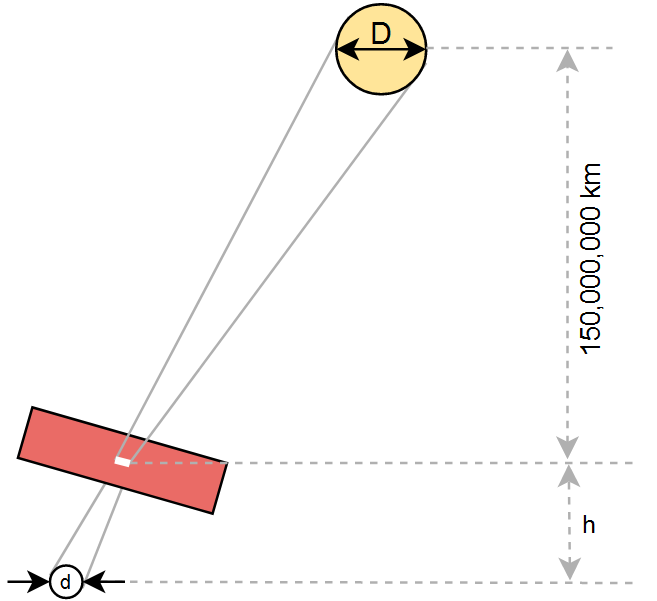 Free Solutions For Chapter 1, Exercise 21 - Conceptual Physics 12th ...