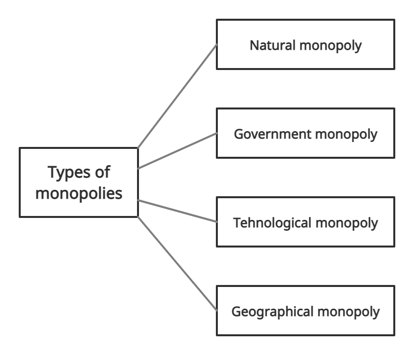 Fill in a graphic organizer like the one below to list and d