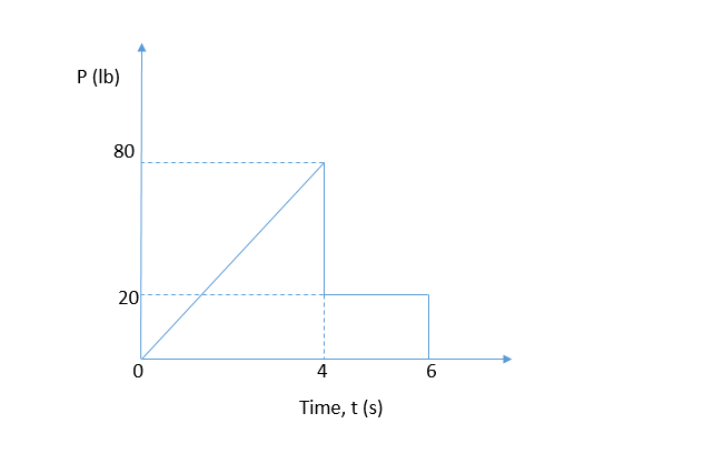 Engineering Mechanics: Dynamics - 9780470614815 - Exercise 194 | Quizlet