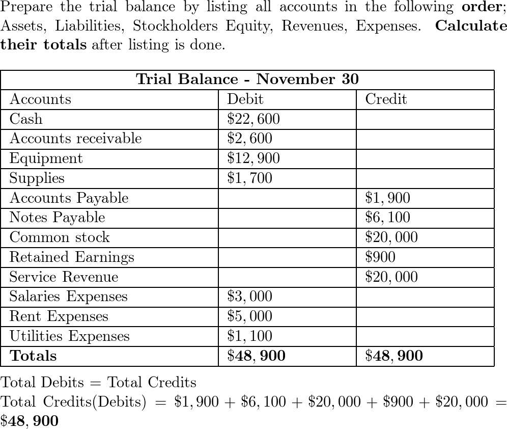 Buckeye Incorporated had the following balances at the begin | Quizlet