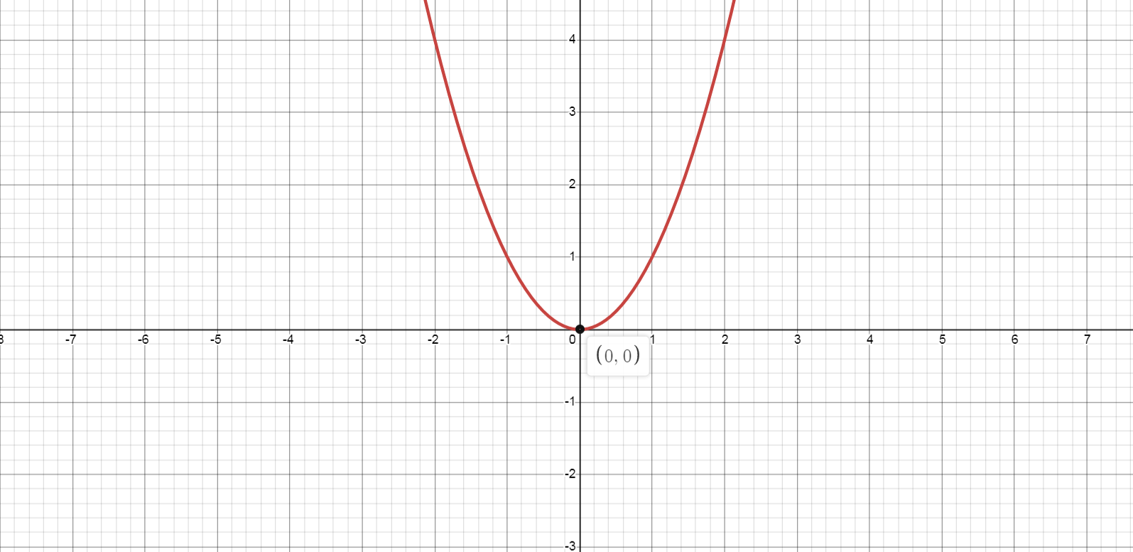 Pearson Texas Algebra 1 - 9780133300635 - Exercise 22 | Quizlet