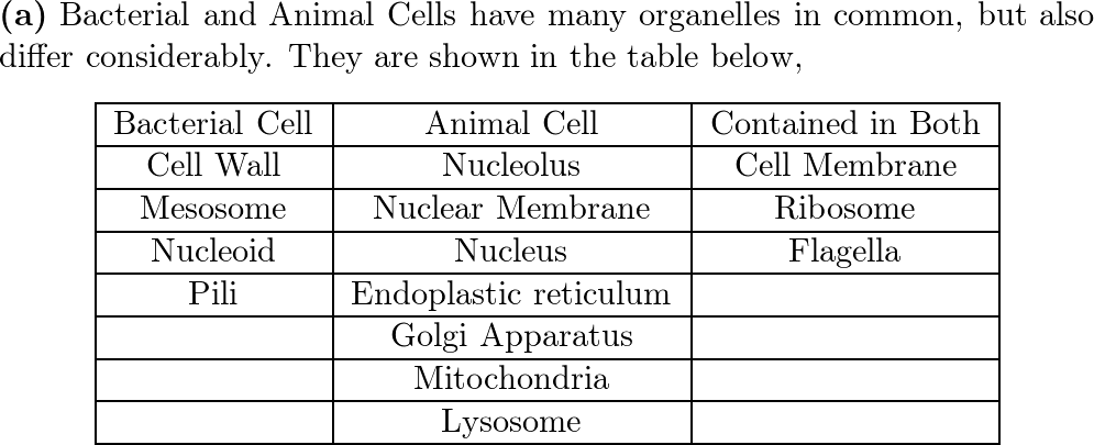 Biochemistry - 9781111798673 - Exercise 2 | Quizlet