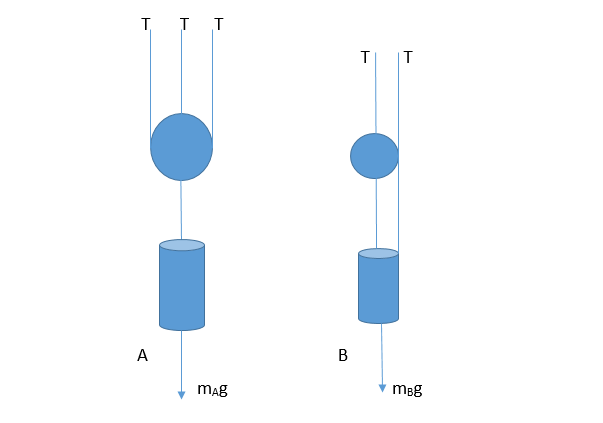 Engineering Mechanics: Dynamics - 9780470614815 - Exercise 179 | Quizlet