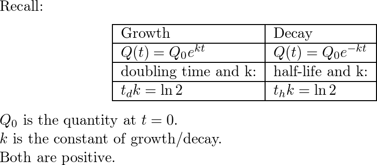 Define Doubling Time Quizlet