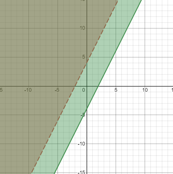 Algebra 1 - 9780133706185 - Exercise 12 | Quizlet