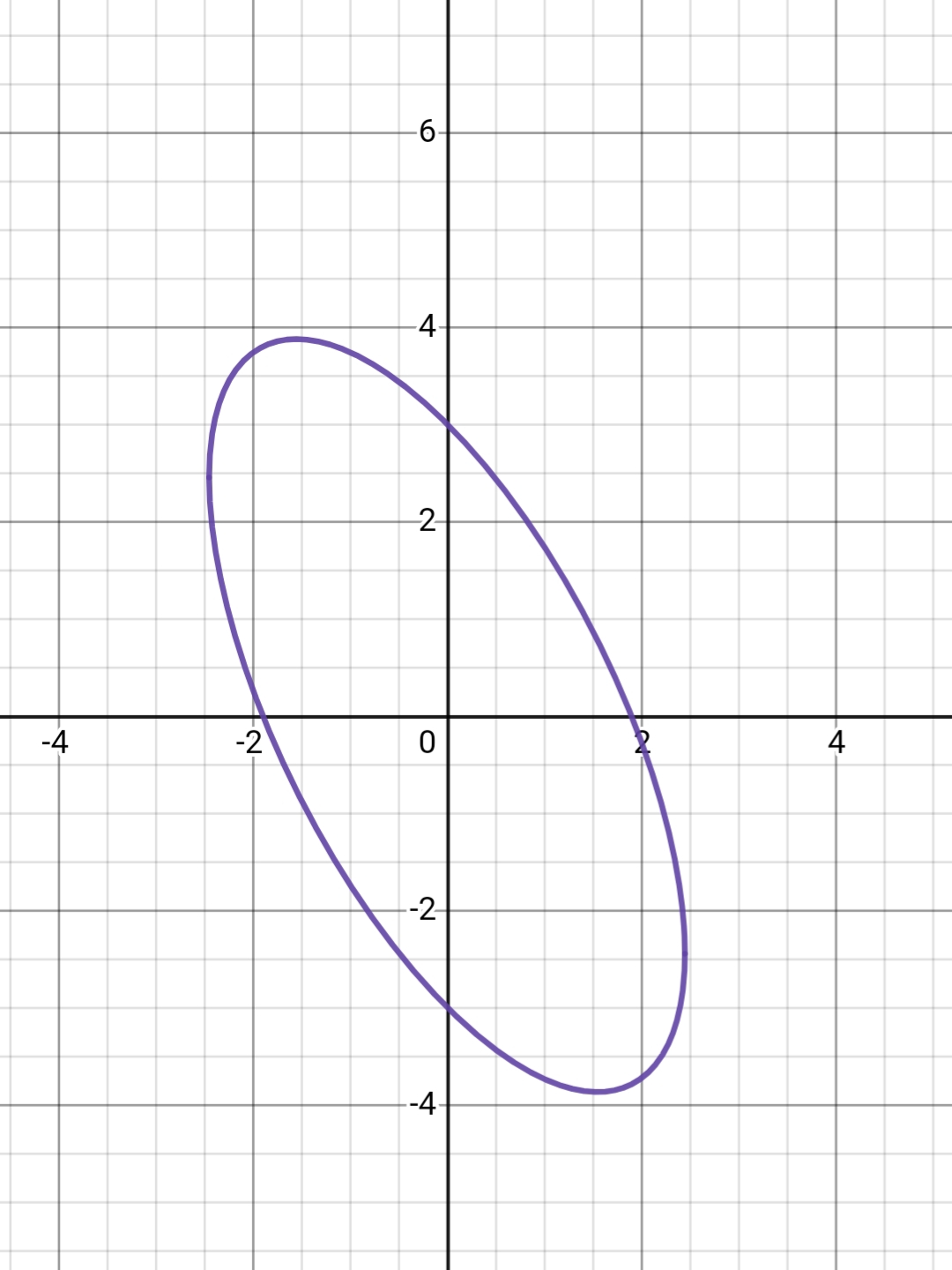 y x2 4x 5 sketch the graph