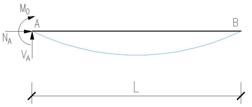 Structural Analysis - 9780132570534 - Exercise 6 | Quizlet