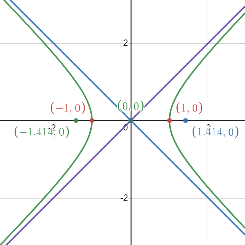 find the center, vertices, foci, and the equations of the as | Quizlet