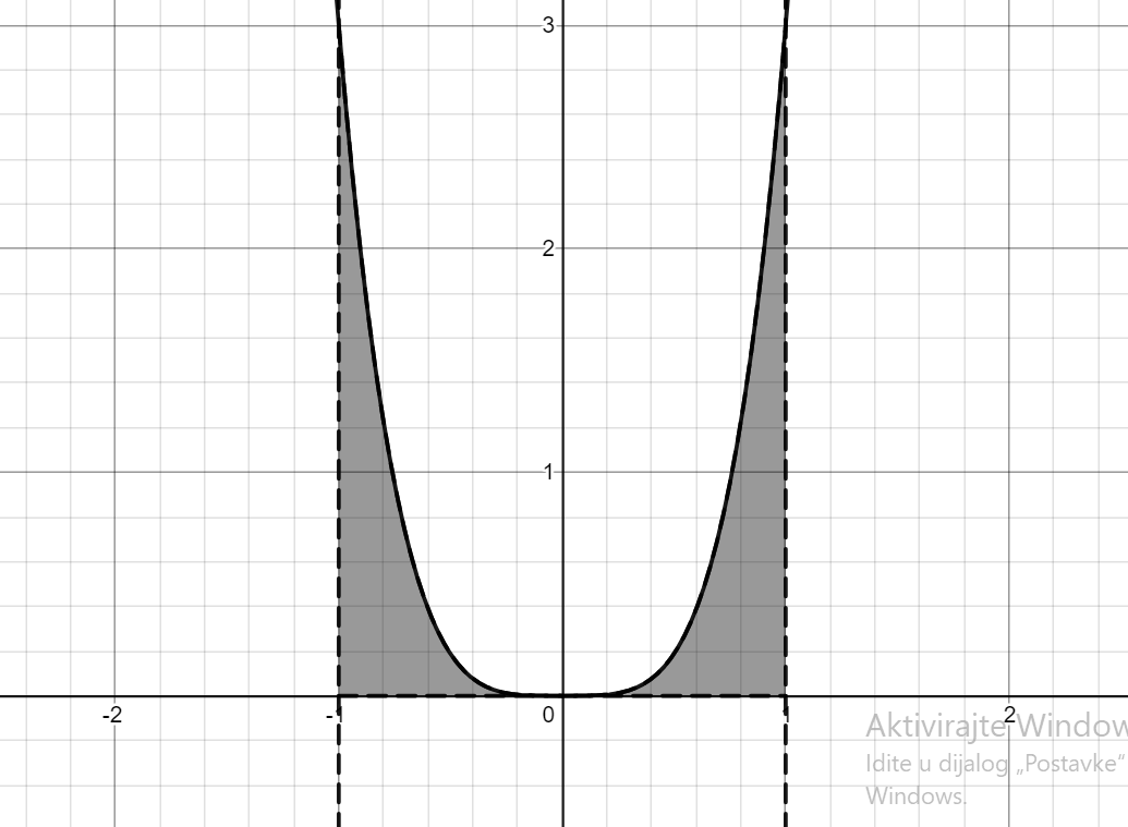 regression-likelyhood-function-analysis-mathematics-stack-exchange