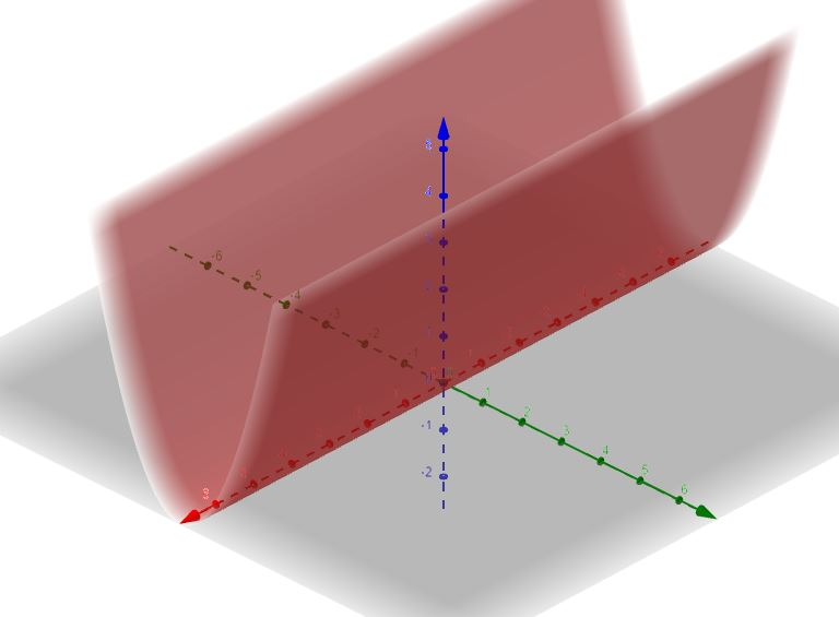 What does Z represent in the equation?