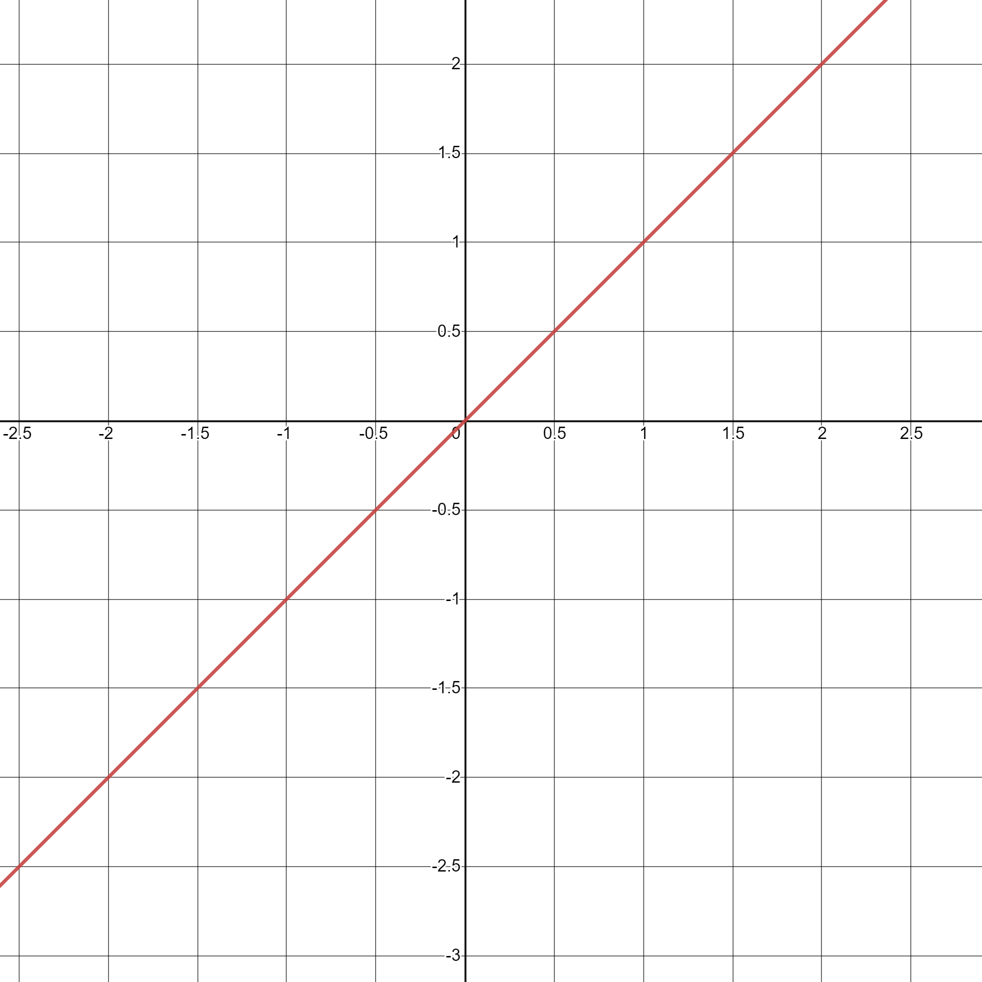 Sketch (if Possible) The Graph Of The Degenerate Conic. $$ 