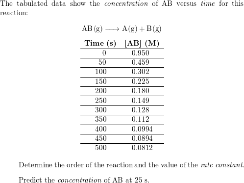 Solved llll the reaction has a value of K greater than 1 at