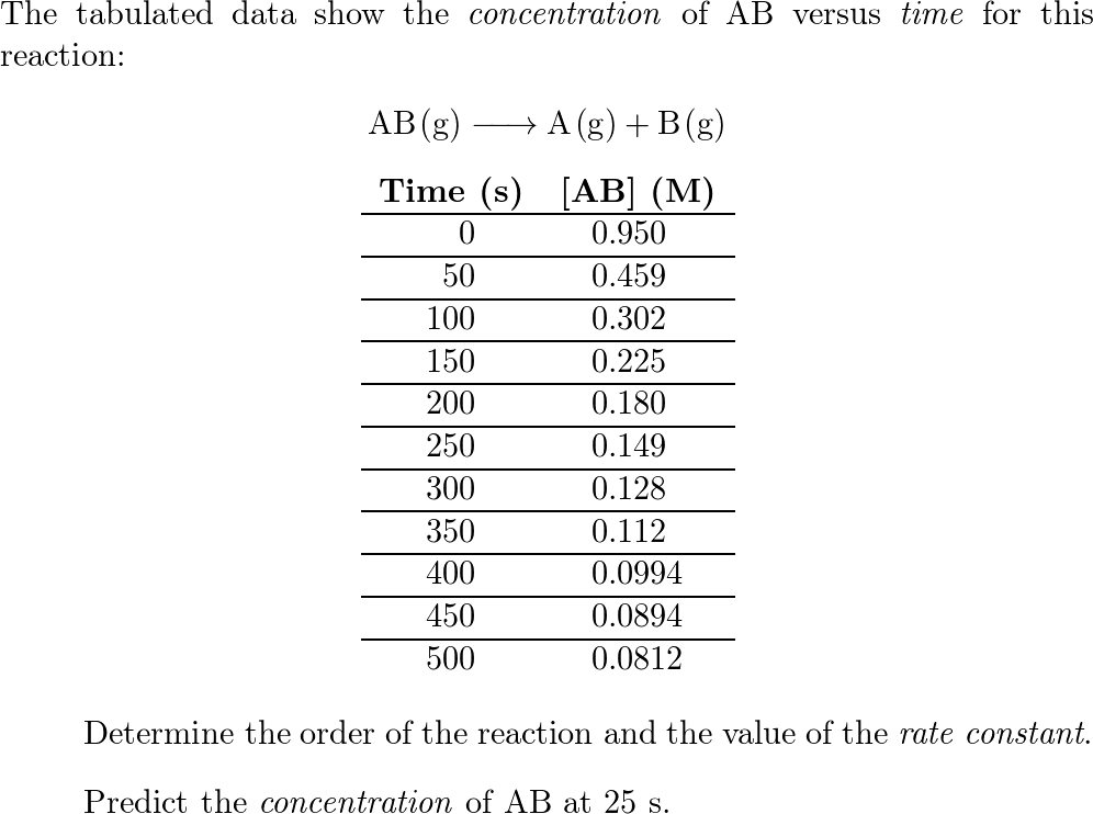 The Tabulated Data Show The Concentration Of AB Versus Time | Quizlet