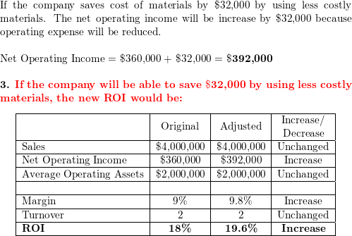 Contribution Format Income Statement 