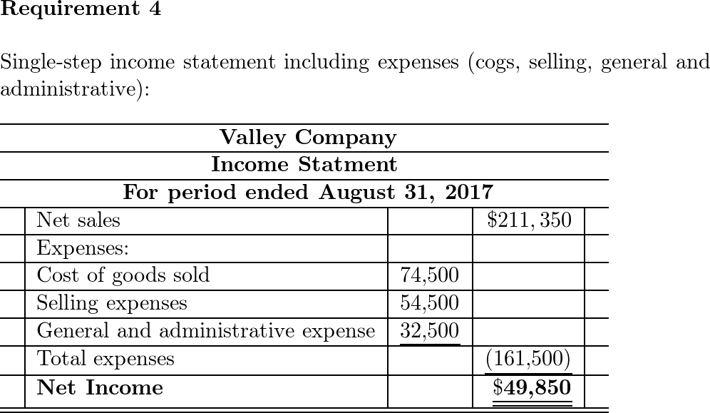 What Is Advertising Expense On A Balance Sheet