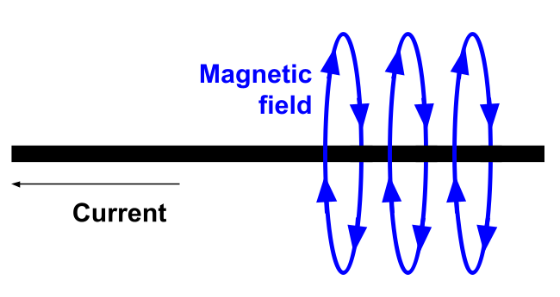 What is a solenoid? Draw the pattern of magnetic field lines of a current  carrying solenoid and a bar magnet. Also, list two distinguishing features  between the two fields.