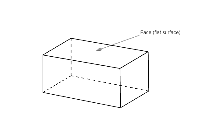 Use isometric dot paper to sketch a rectangular prism with length 4 un