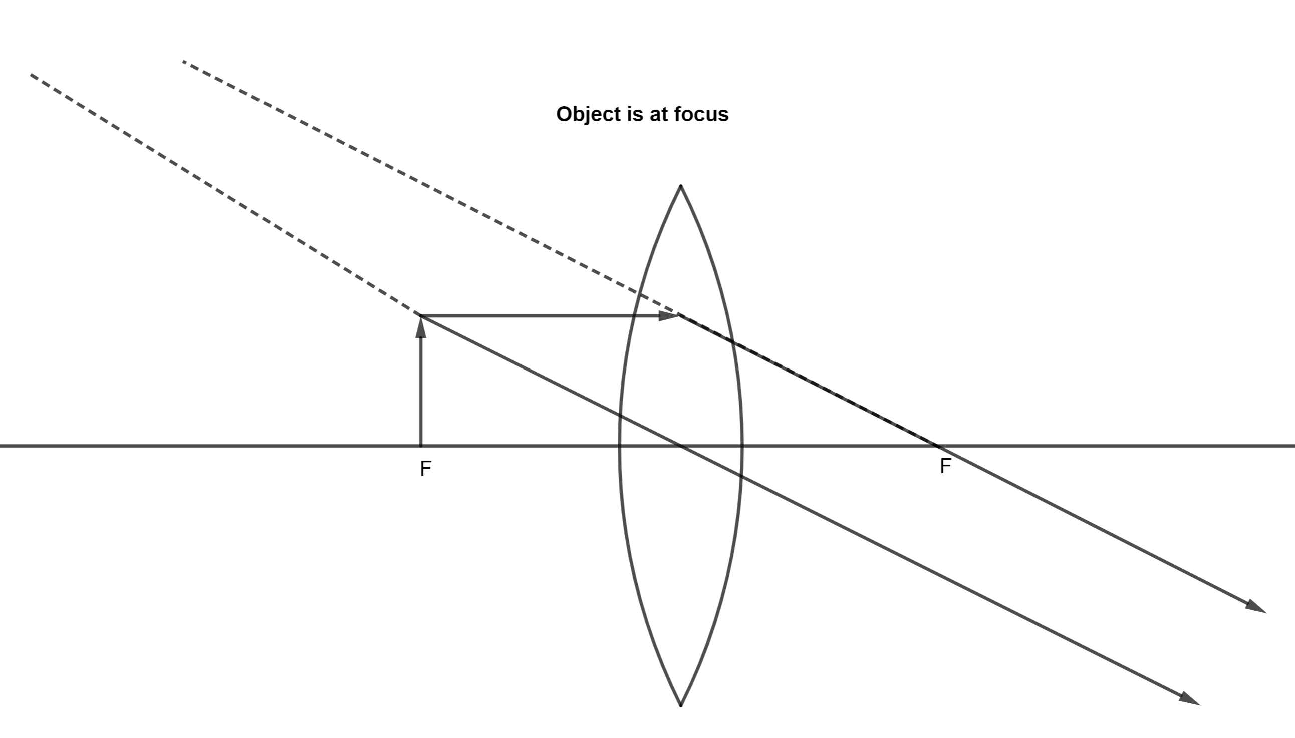 Construct ray diagrams to determine whether each of the foll Quizlet