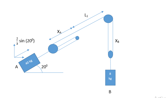 Engineering Mechanics: Dynamics - 9780470614815 - Exercise 152 | Quizlet