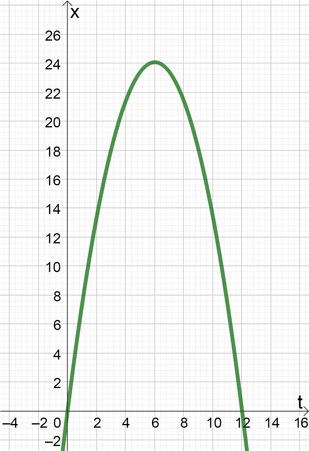 University Physics - 9780135216118 - Exercise 26d | Quizlet