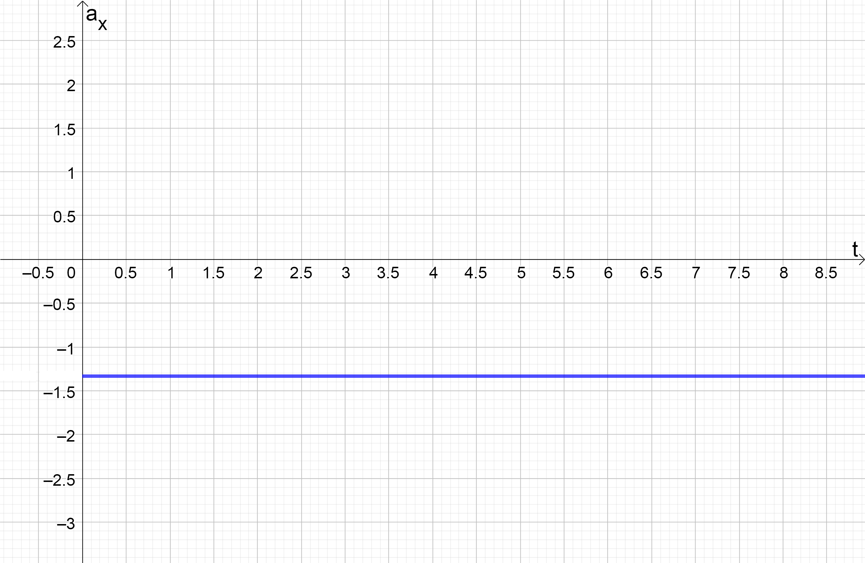 University Physics - 9780135216118 - Exercise 26d | Quizlet