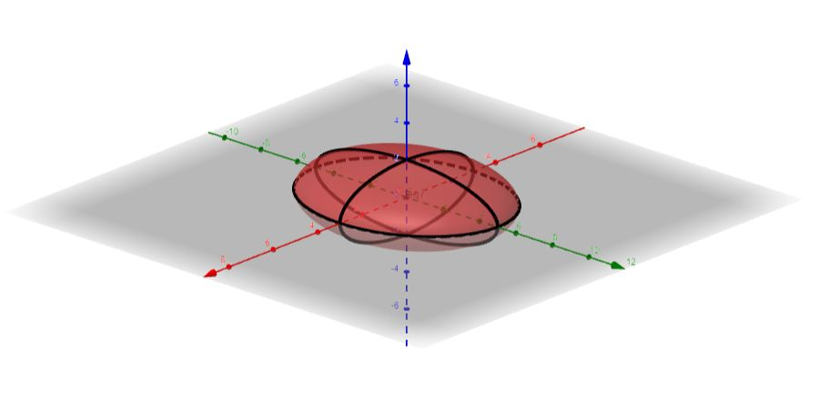 Use Traces To Sketch And Identify The Surface X2 9 Y2 25 Z2 4 1 Homework Help And Answers Slader