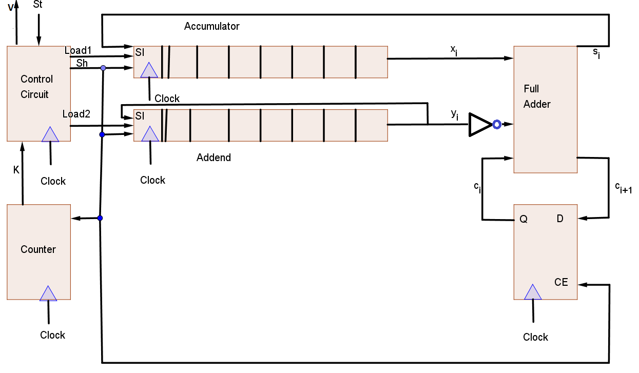 Fundamentals Of Logic Design - 9781133628477 - Exercise L | Quizlet