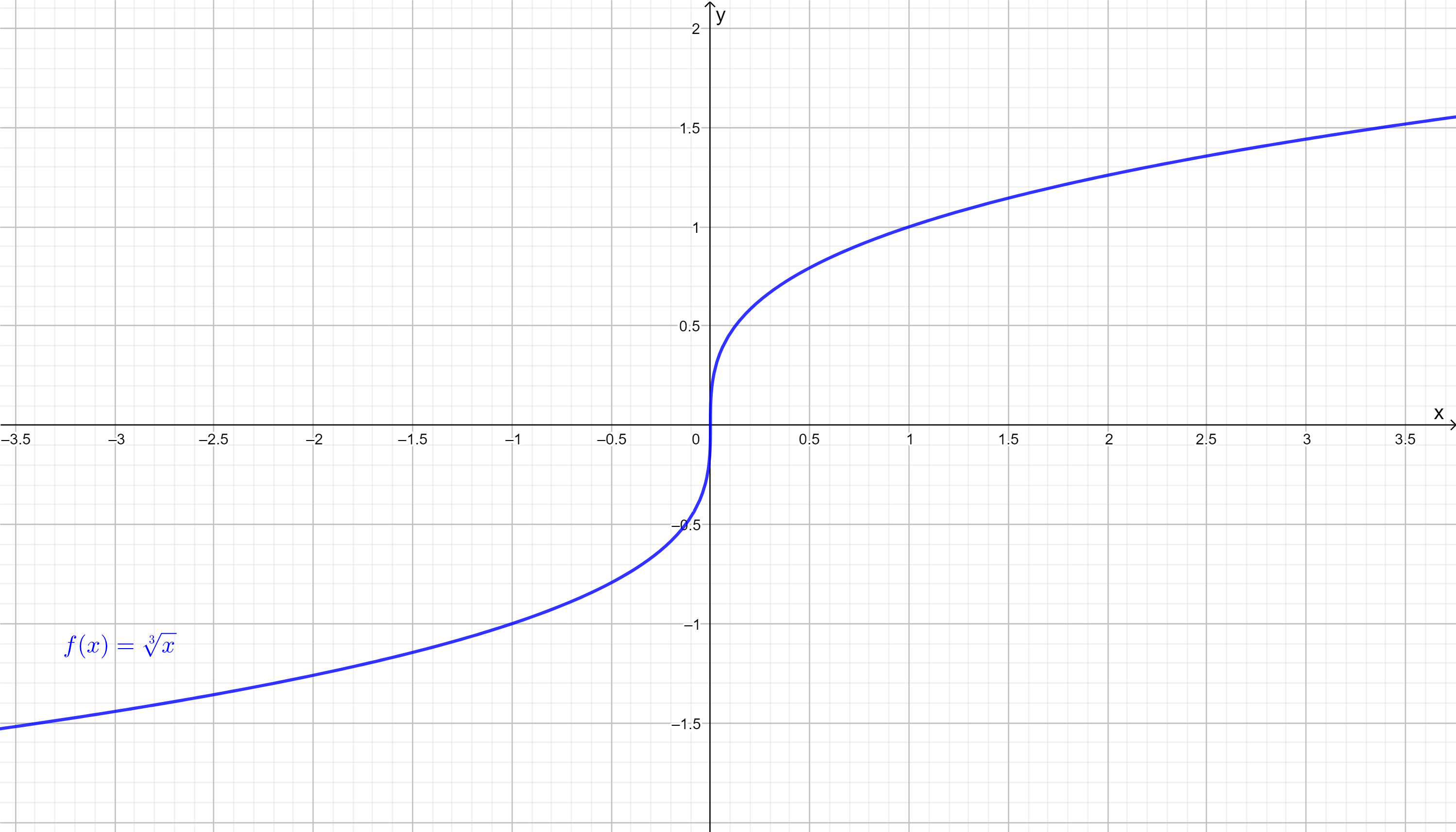 true-or-false-the-cube-root-function-is-odd-and-is-decreasi-quizlet