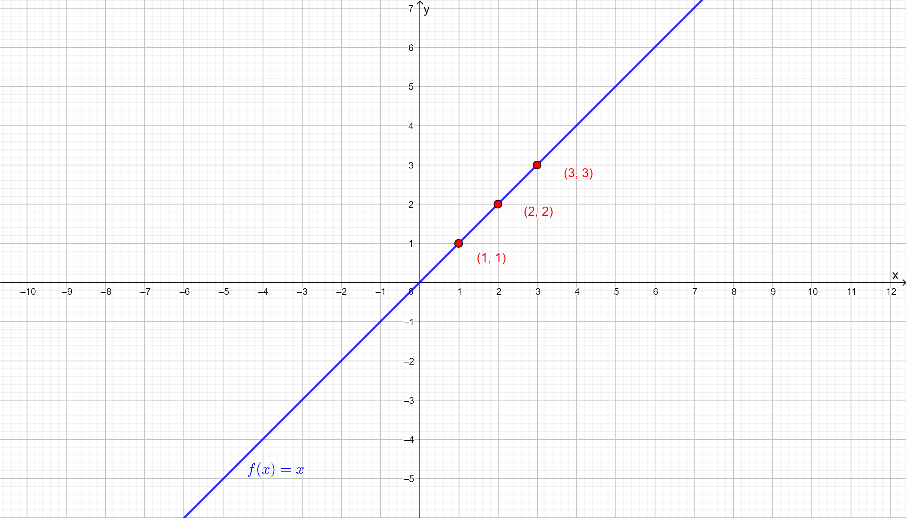 Sketch the graph of each function. Be sure to label three po | Quizlet