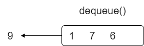 Data Structures And Algorithms In Java - Exercise 9, Ch 6, Pg 252 | Quizlet