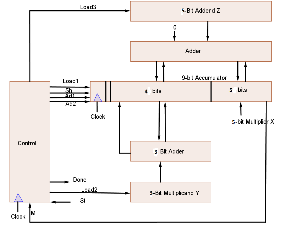 Fundamentals Of Logic Design - 9781133628477 - Exercise U | Quizlet