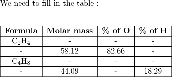 Complete the table of compounds that contain only carbon and Quizlet