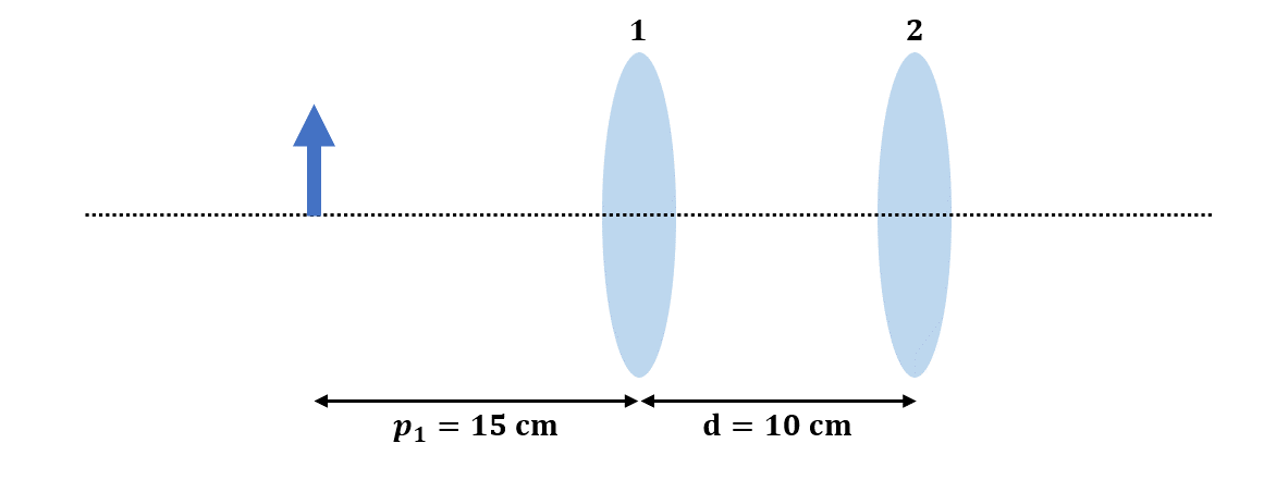 Object $O_1$ is 15.0 cm to the left of a converging lens wit | Quizlet