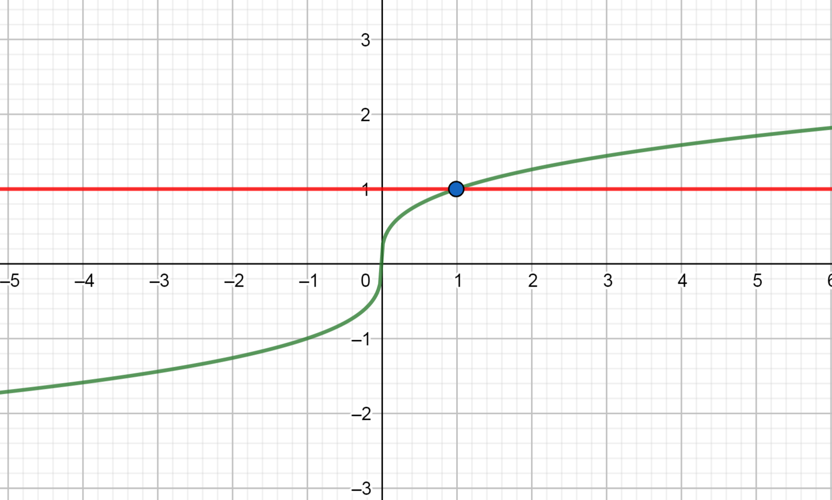 College Algebra with Modeling and Visualization - 9780134441795 ...