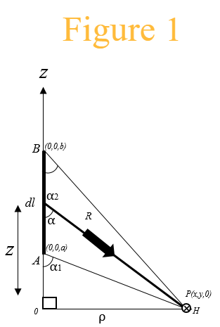 Elements of Electromagnetics - 9780190698614 - Exercise 5 | Quizlet