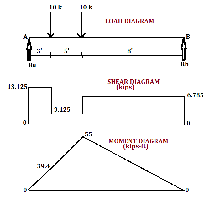 Applied Statics And Strength Of Materials - 9780133840728 - Exercise 48 ...