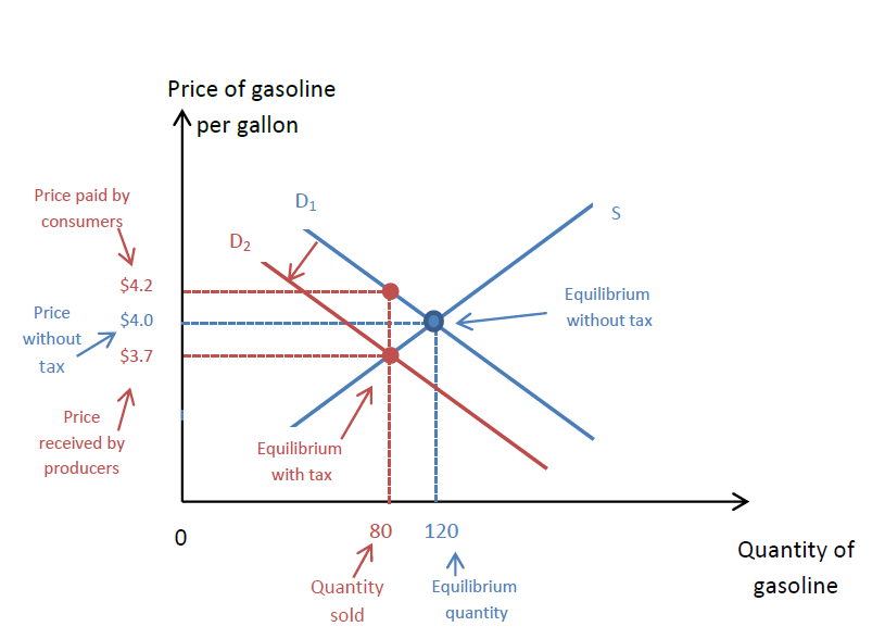 Principios De Economía - 9786075269481 - Exercise 7a | Quizlet