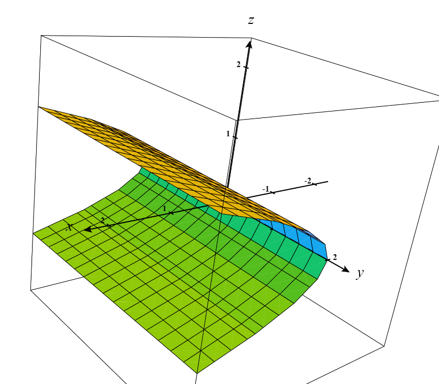 Consider The Cylinder X 2z 2 0 In Reals 3 A Iden Quizlet