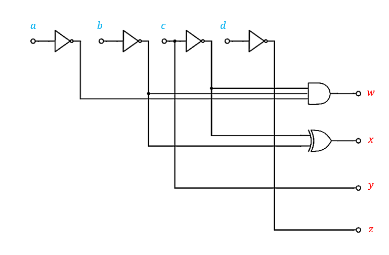 Design a combinational circuit that generates the 9’s comple | Quizlet