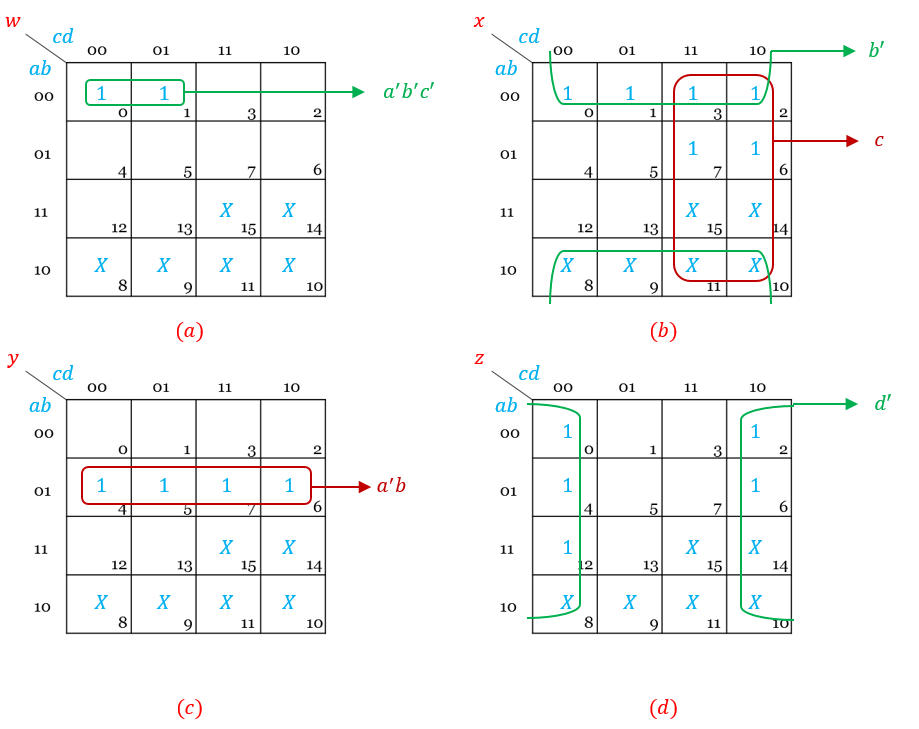 Design a combinational circuit that generates the 9’s comple | Quizlet