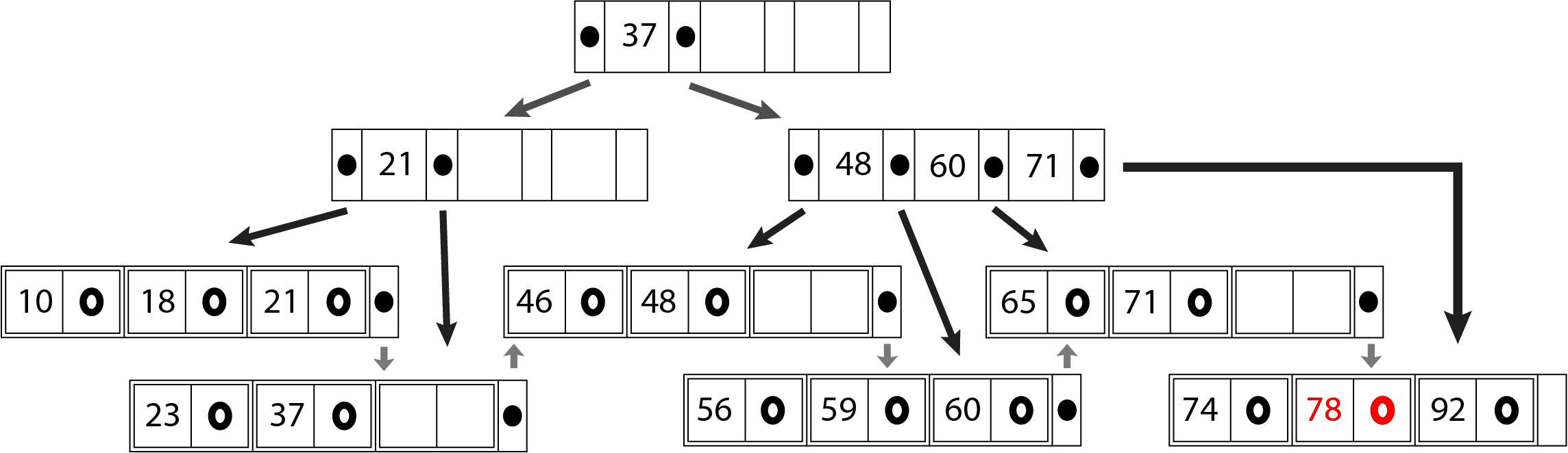 Fundamentals Of Database Systems - 9780133970777 - Exercise 19 | Quizlet