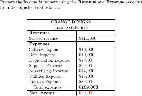 Orange Designs provides consulting services related to home | Quizlet