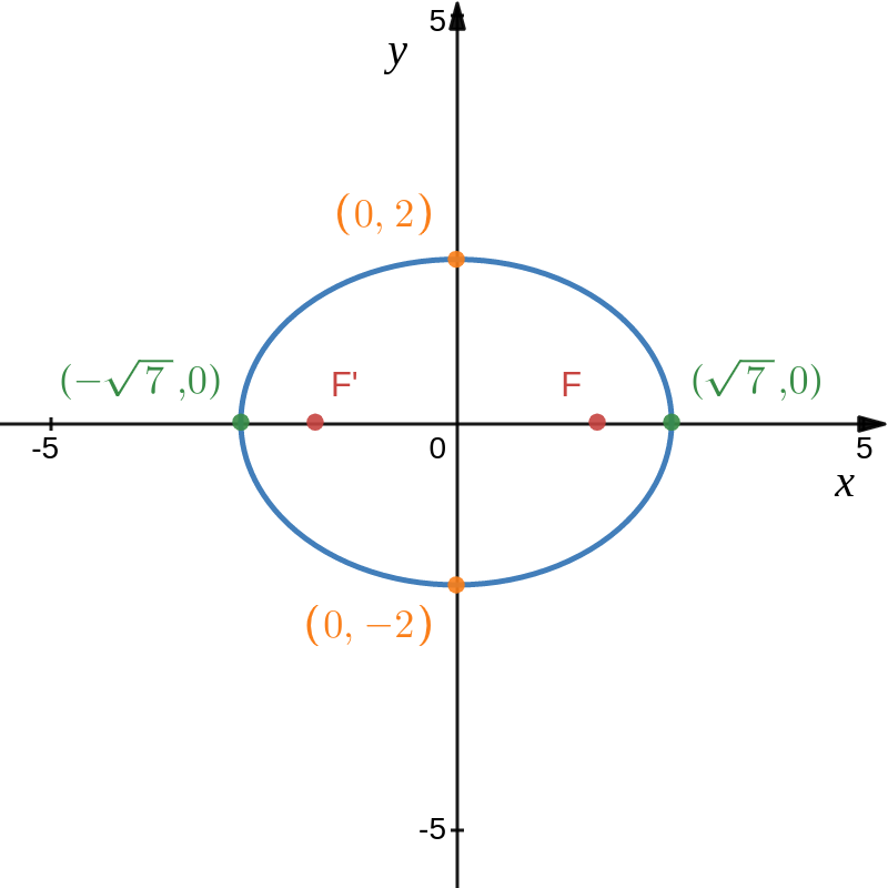 In given problem, sketch the graph of the given equation, in | Quizlet