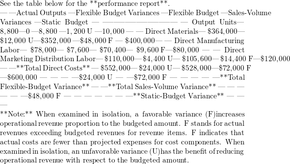 Connor Company&rsquo;s budgeted prices for direct materials, direc | Quizlet