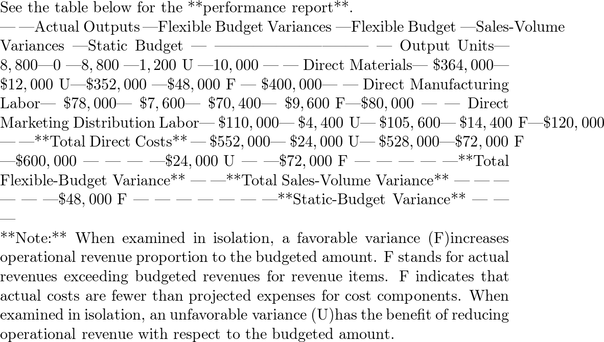 Connor Company&rsquo;s budgeted prices for direct materials, direc | Quizlet