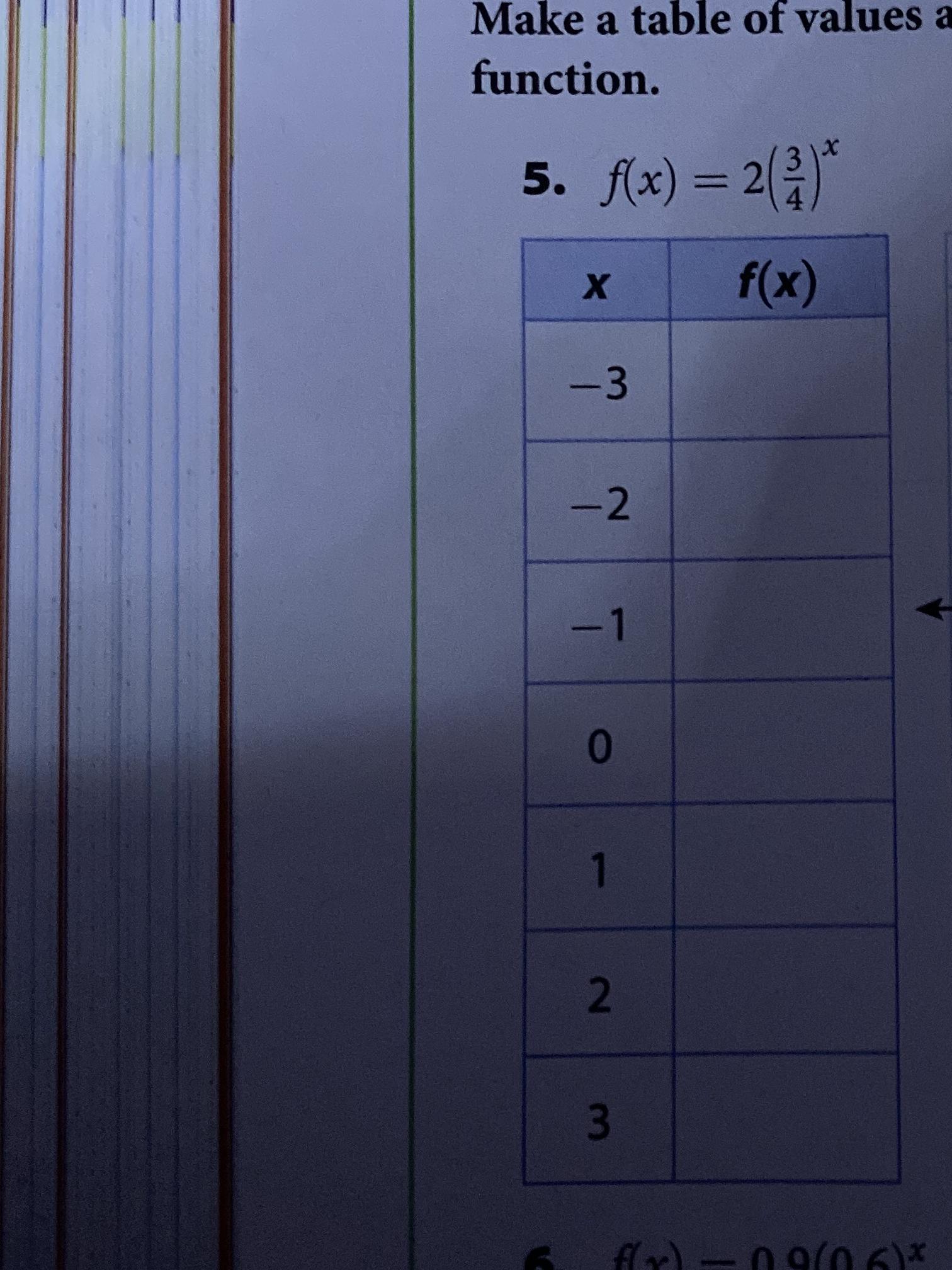 Complete The Following Table For The Function Math F X 2 Left Frac 34 Right X Math Math Begin Array C C Hline X F X Hline 3 Hline 2 Hline 1 Hline 0